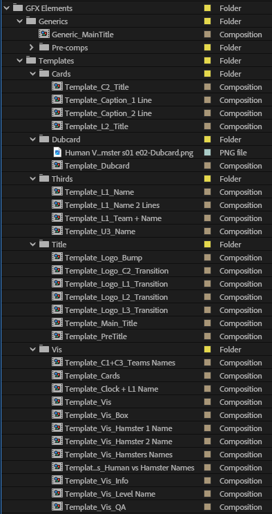 After Effects GFX Elements panel showing the full template library organised by type
